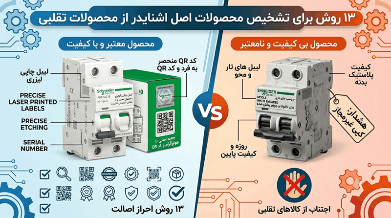 13 روش تشخیص محصولات اشنایدر اصل از تقلبی | فریب محصولات تقلبی را نخورید!